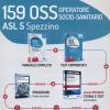 Kit Concorso 159 Oss Asl 5 Spezzino Liguria. Con E-book. Con Software Di Simulazione. Con Videocorso