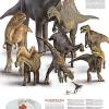 Dinosauri Nel Continente Gondwana. Carta Murale. Ediz. Inglese