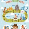 La Storia E Il Tempo: Passato Presente Futuro