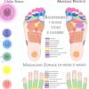 Riflessologia. Massaggio zonale di piede e mano. Manuale pratico