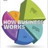 How Business Works: A Graphic Guide To Business Success