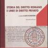 Storia del diritto romano e linee di diritto privato