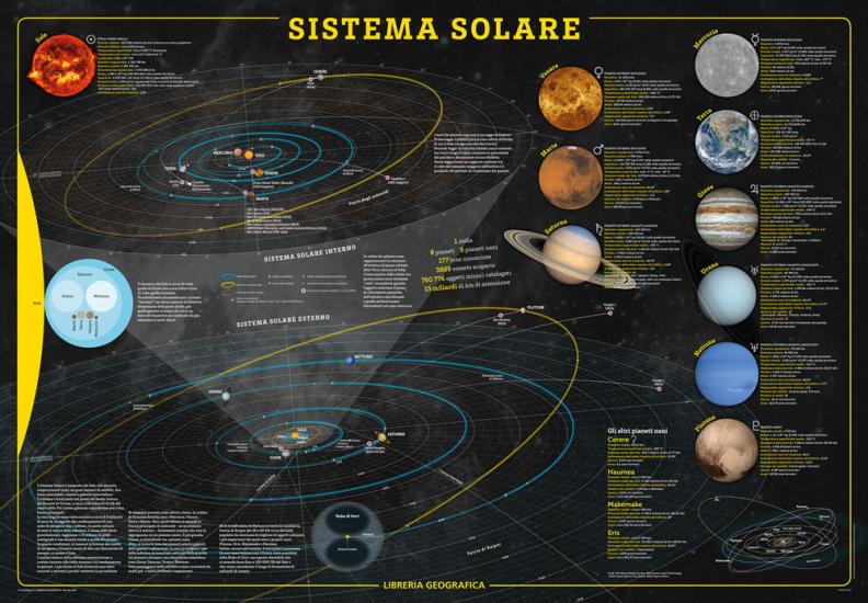 Sistema solare. Geoposter. Ediz. a colori